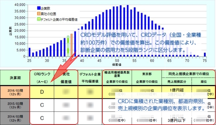 McSS_現状診断機能