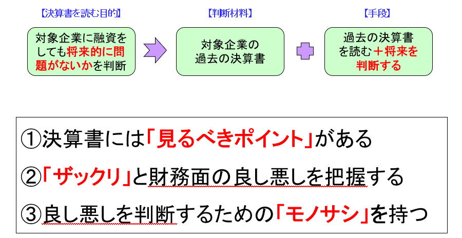 決算書を読む目的