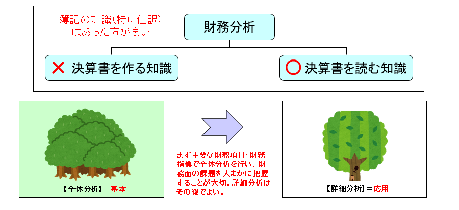 決算書を読むために必要な知識