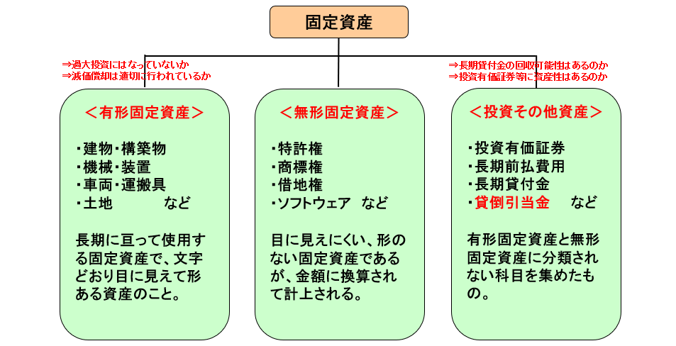 固定資産とは