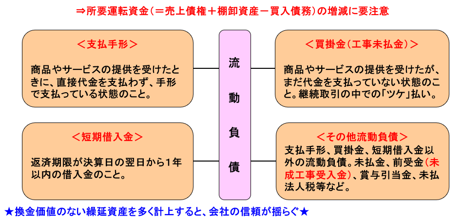 流動負債とは