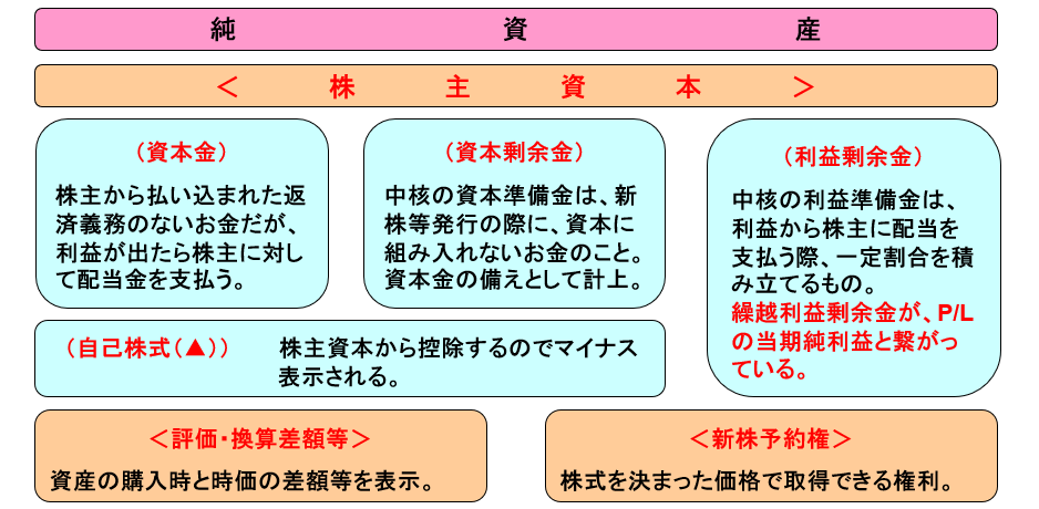 純資産とは