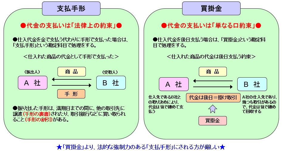 買掛金とは
