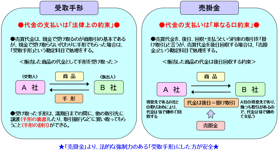 売掛金とは