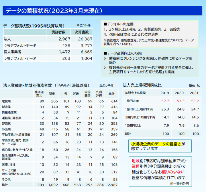 CRD協会の蓄積データ