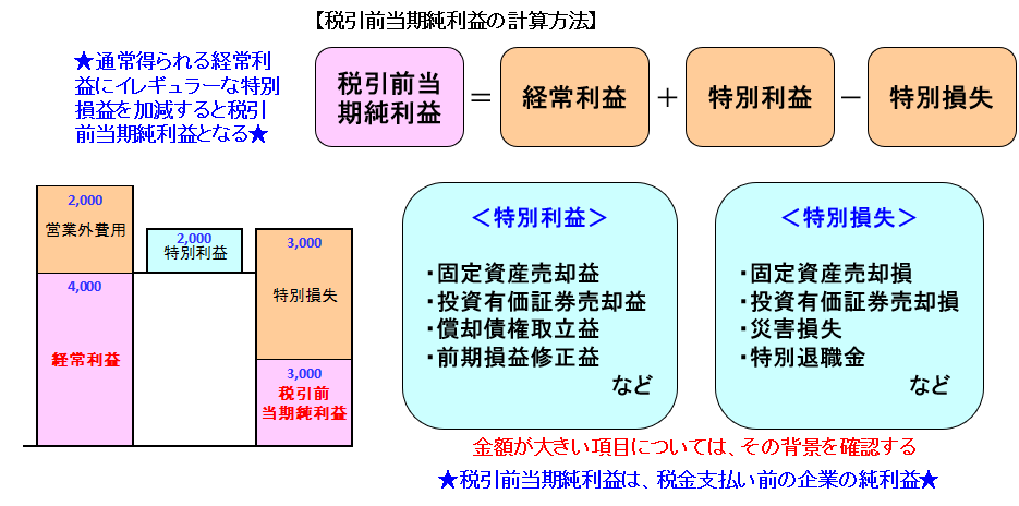 税引前当期純利益の計算方法