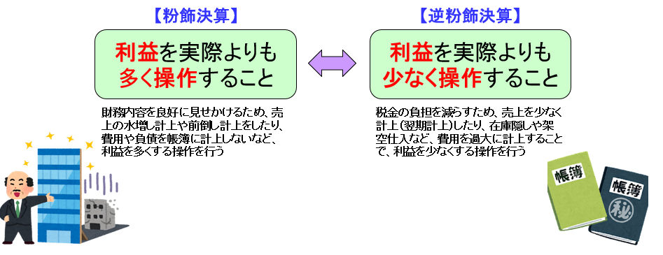 粉飾決算とは