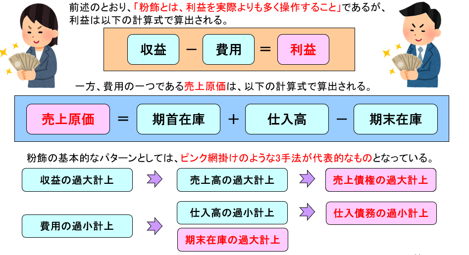 粉飾決算の基本的なパターン１